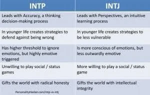 Key Differences Between INTP and INTJ