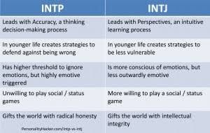 intj intp vs personality mbti type relationships types tell am infp infj female facts them problems personalityhacker differences comparison relationship